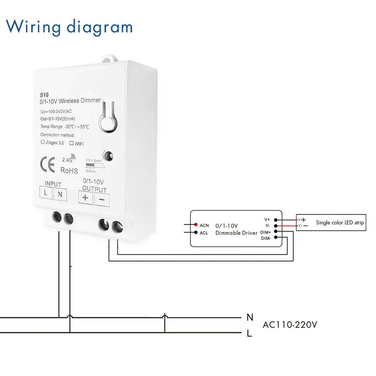 Zigbee 3.0 0-10V 1-10V Dimmer  - đánh giá và giá Zigbee Coordinator Stick