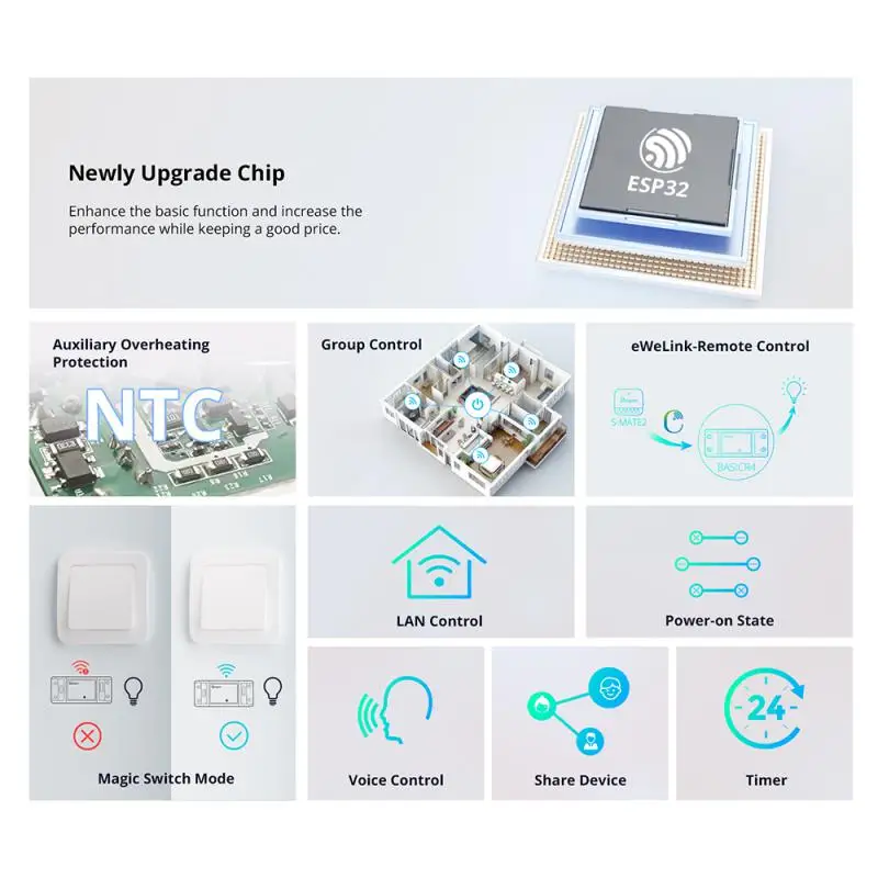 1-10PCS SONOFF WiFi Switch BAS - đánh giá và giá Sonoff Basic Switch