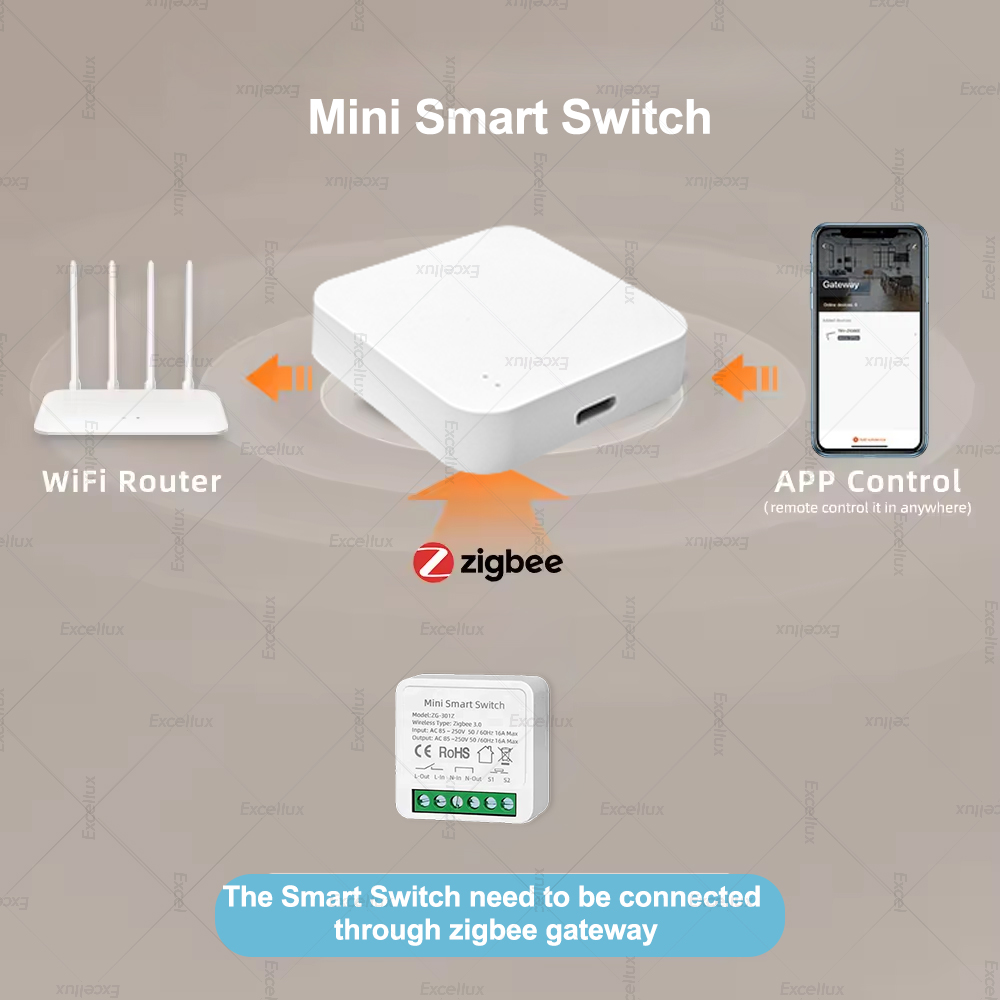 16A Zigbee 3.0 Mini Smart DIY  - đánh giá và giá Smart Home Automation Diy