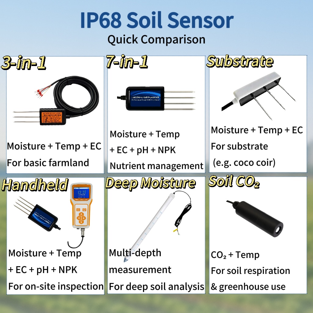 8 in 1 Digital Soil Sensor And - đánh giá và giá Temperature Humidity Sensor