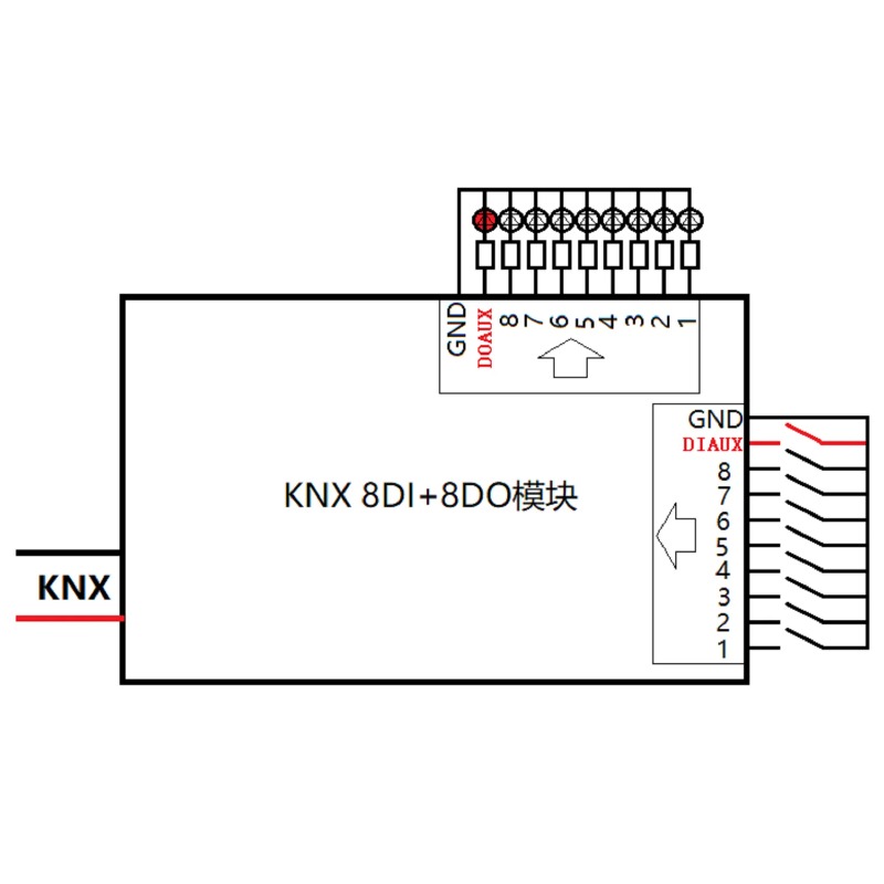 KNX 8DI+8DO Input Output Modul - đánh giá và giá Diy Knx Home Automation