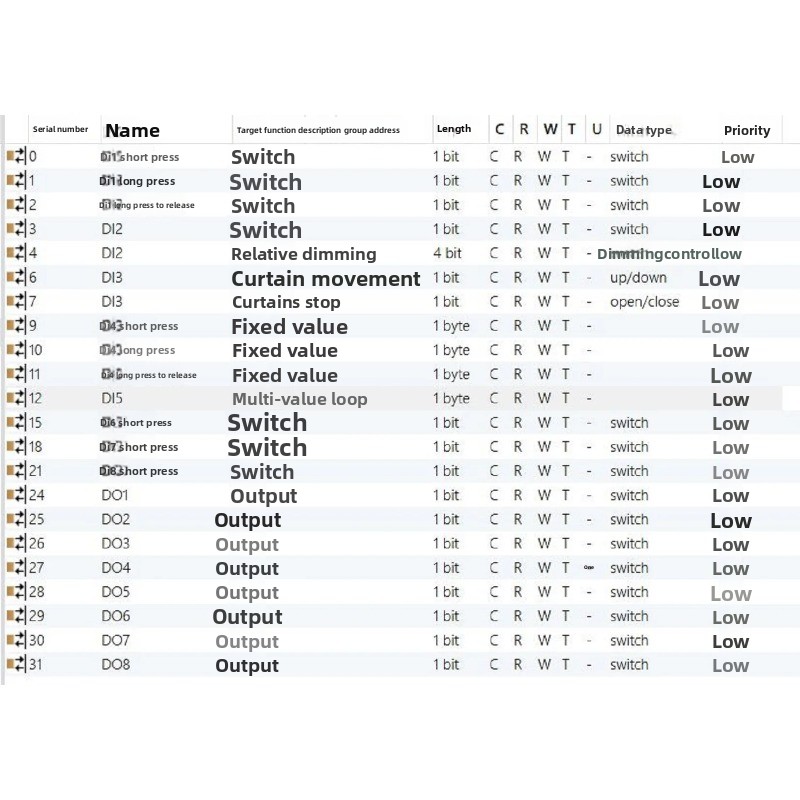 KNX 8DI+8DO Input Output Modul - đánh giá và giá Diy Knx Home Automation