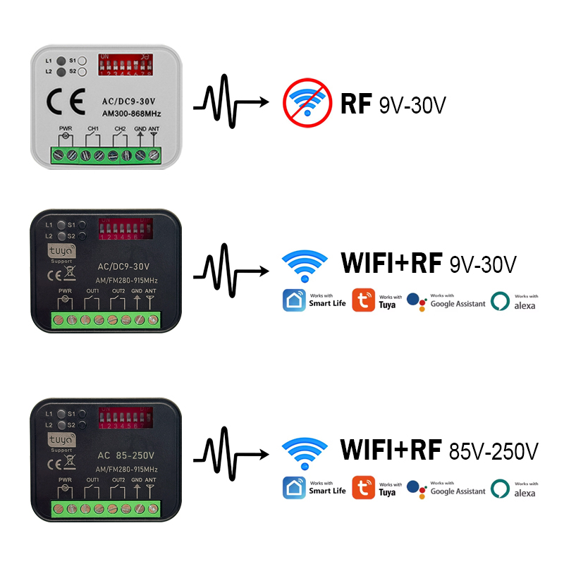 New RX-MULTI 300 a 868 MHz Tuy - đánh giá và giá 433Mhz Receiver Module