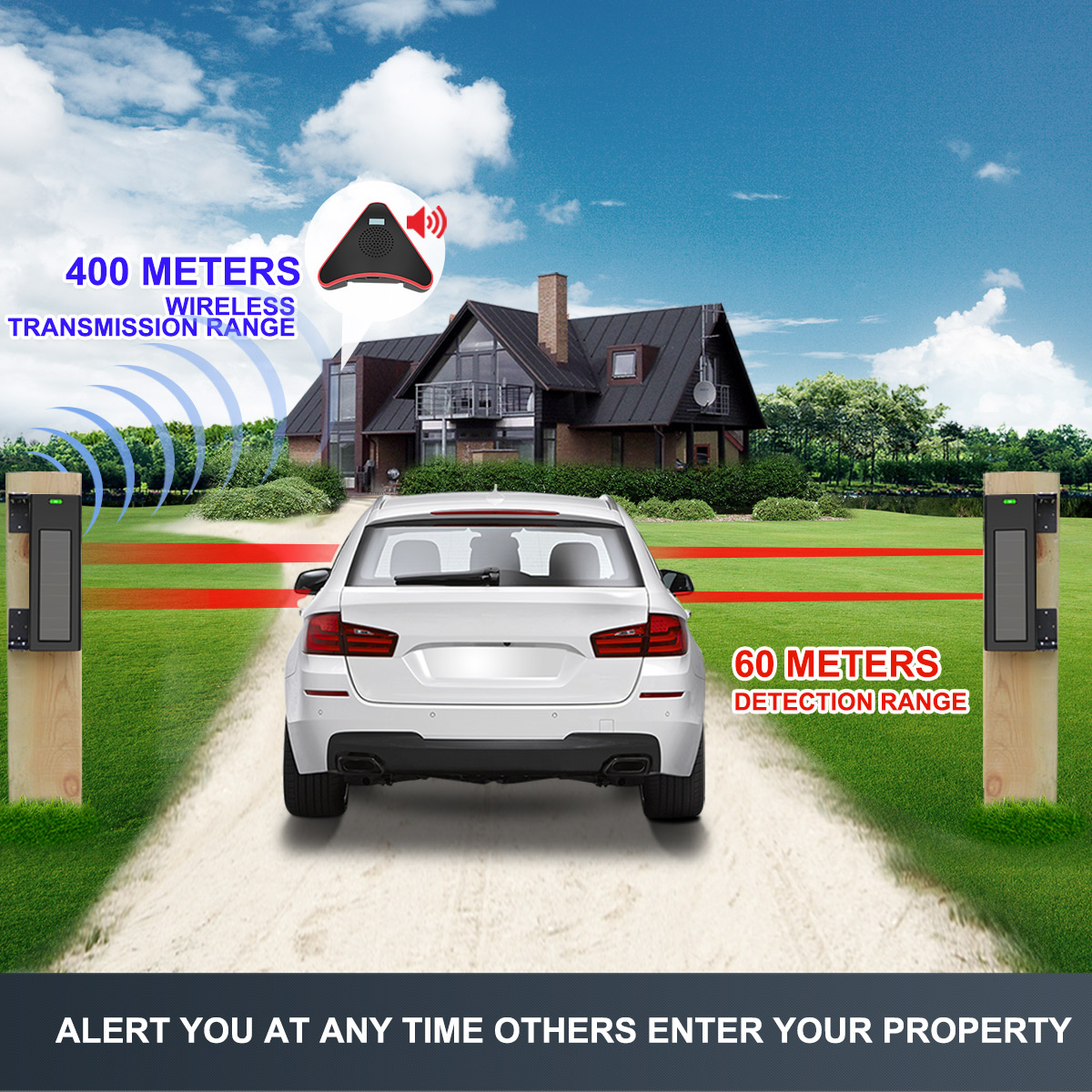 HTZSAFE Năng Lượng Mặt Trời Ti - đánh giá và giá Home Automation System Diy