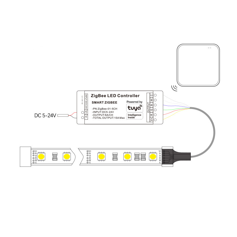 Tuya Zigbee LED Controller Sma - đánh giá và giá Zigbee Coordinator Stick