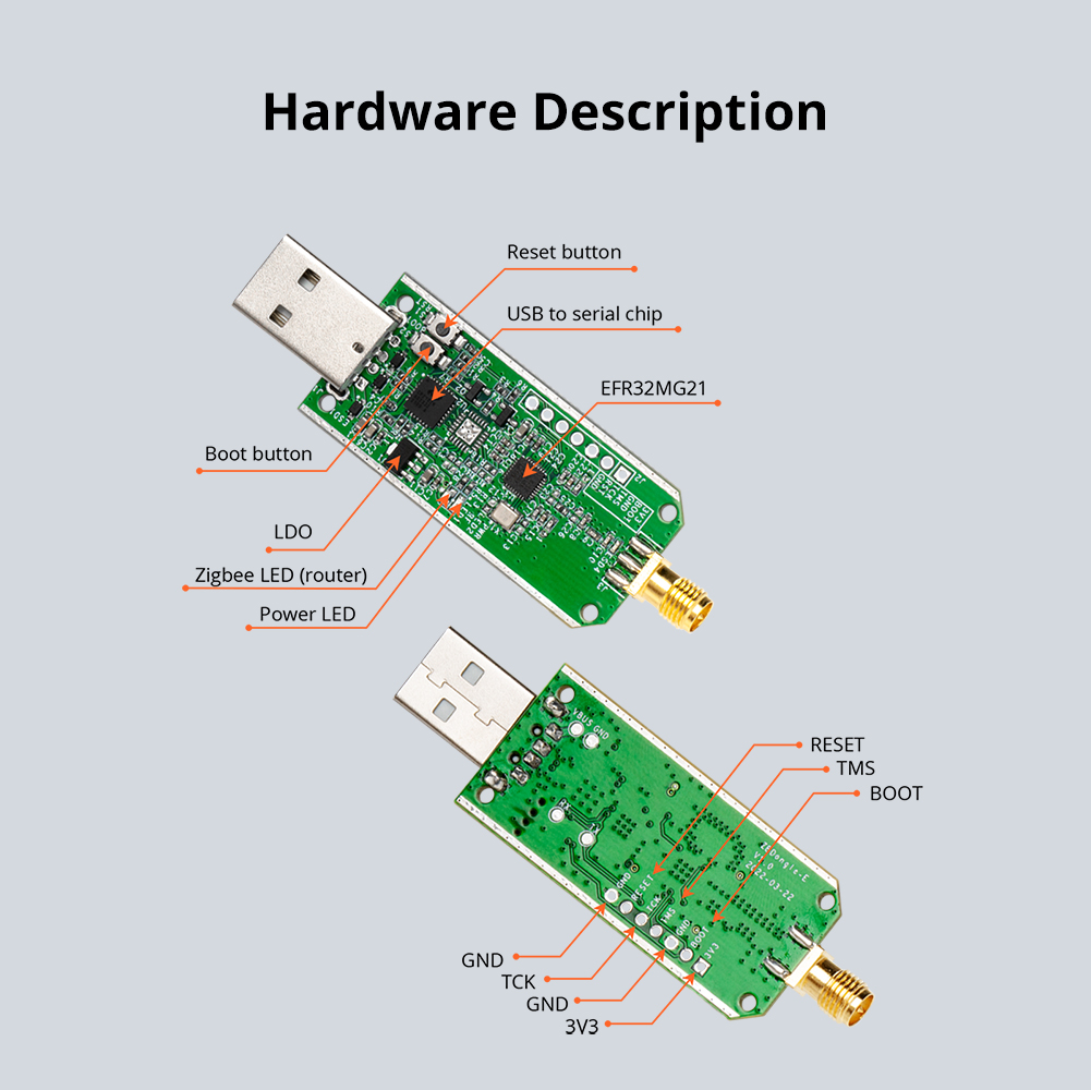 SONOFF ZB Dongle-E USB Dongle  - đánh giá và giá Zigbee Coordinator Stick