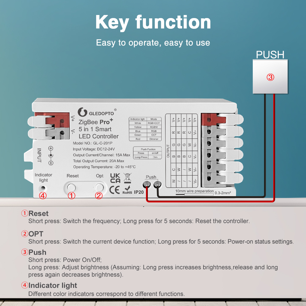 GLEDOPTO ZigBee 3.0 Pro+ 2 in  - đánh giá và giá Zigbee Coordinator Stick