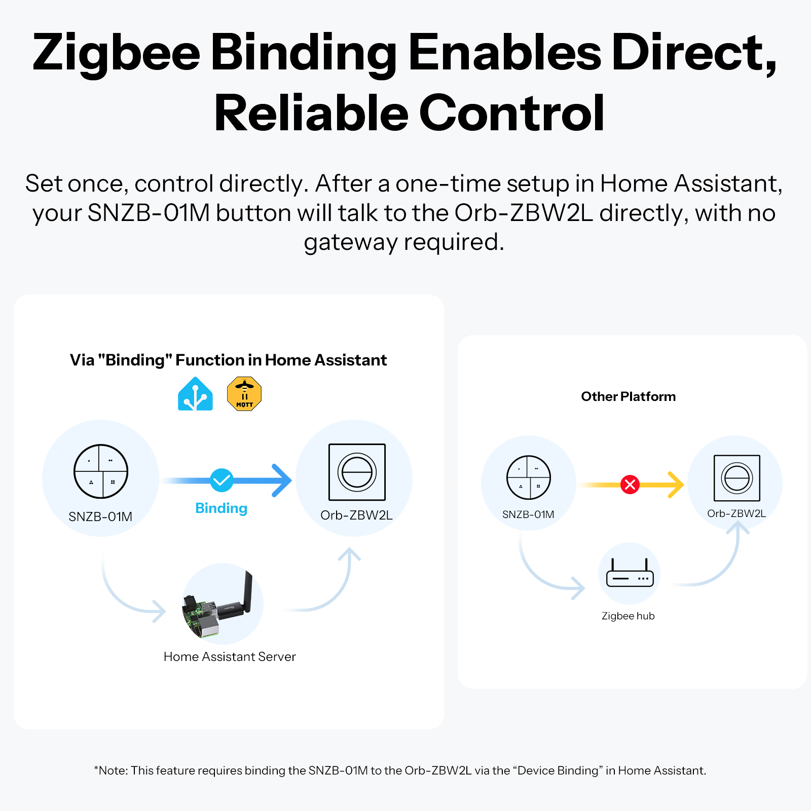 SONOFF Orb-ZBW2L Zigbee 2-Gang - đánh giá và giá Sonoff Basic Switch