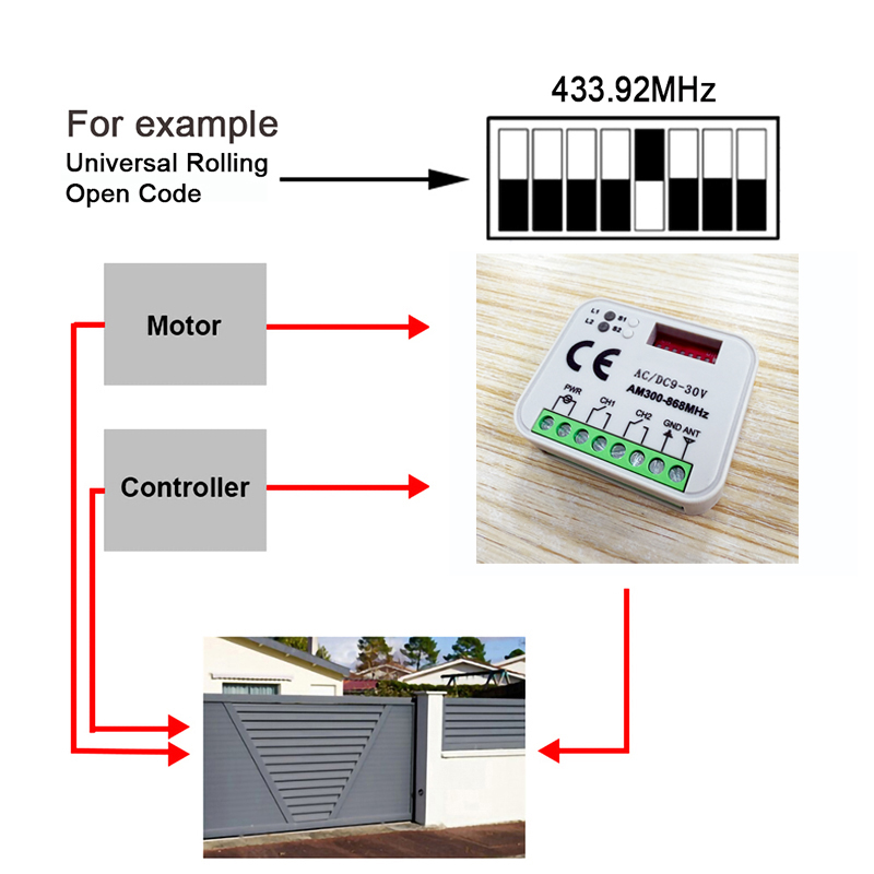 1-20pcs New Universal RX MULTI - đánh giá và giá 433Mhz Receiver Module