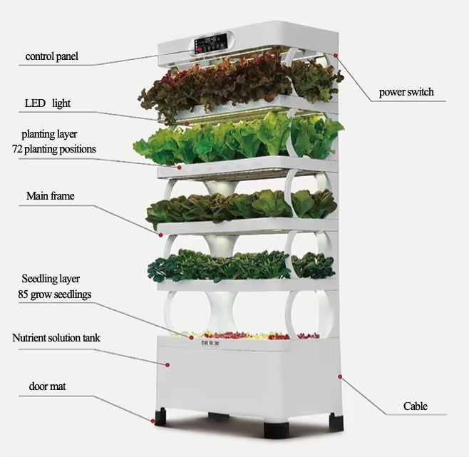 Hydroponic Automated Grow Syst - đánh giá và giá Diy Home Automation System